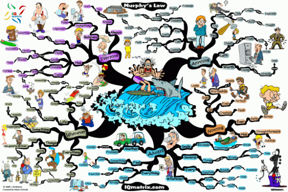 murphys-law-mind-map.gif