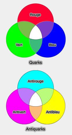 quarks-couleurs.jpg