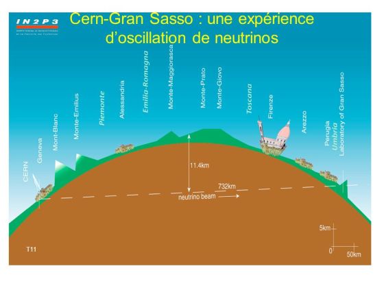 Cern-Gran+Sasso+:+une+expérience+d%u2019oscillation+de+neutrinos.jpg